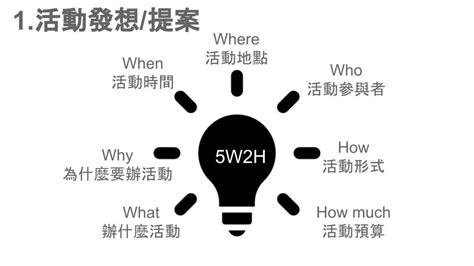 活動策劃|活動企劃101 